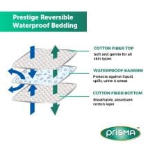 Prisma reversible bedding layers 01 min min